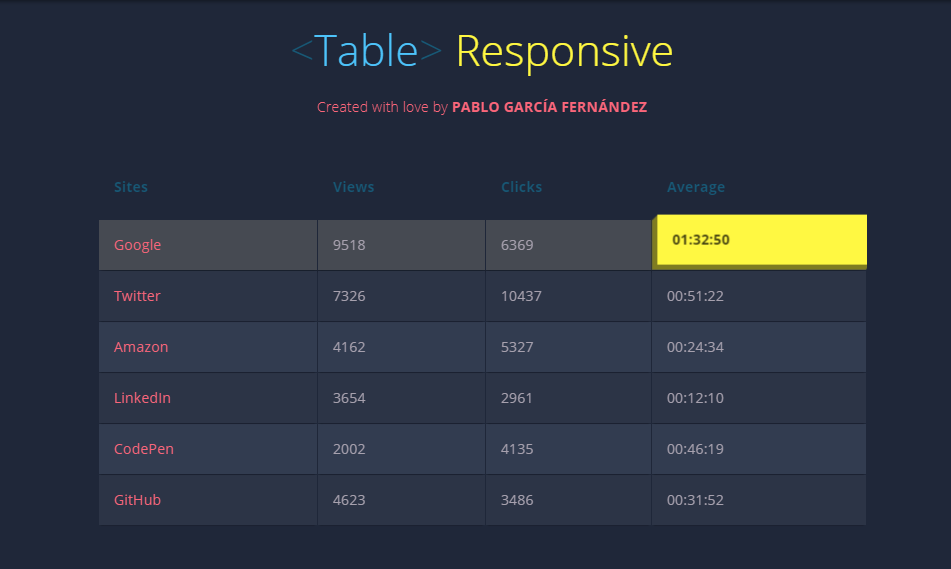 responsive table with css